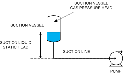 Pump Suction