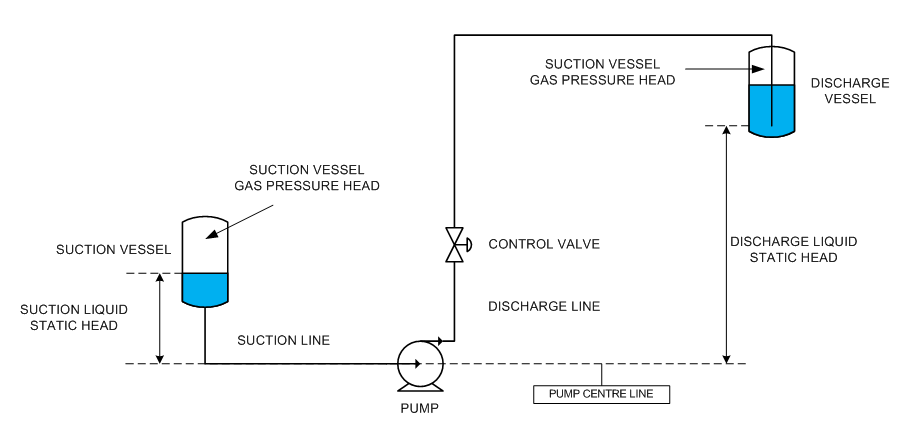 How To Size A Pump System Diagram